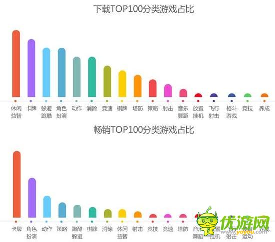 360手游4月指数报告：《梦幻西游》下载&畅销双榜第一