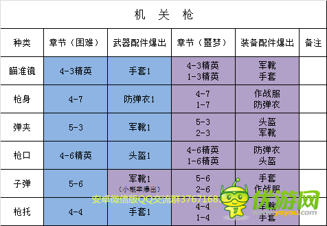 明日之后紫色配件图片