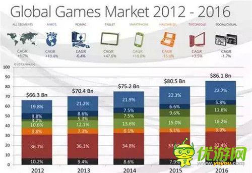 游戏盒子PK游戏主机 谁才是中国电视游戏的未来?