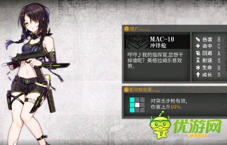 少女前线MAC-10实用性评测图鉴