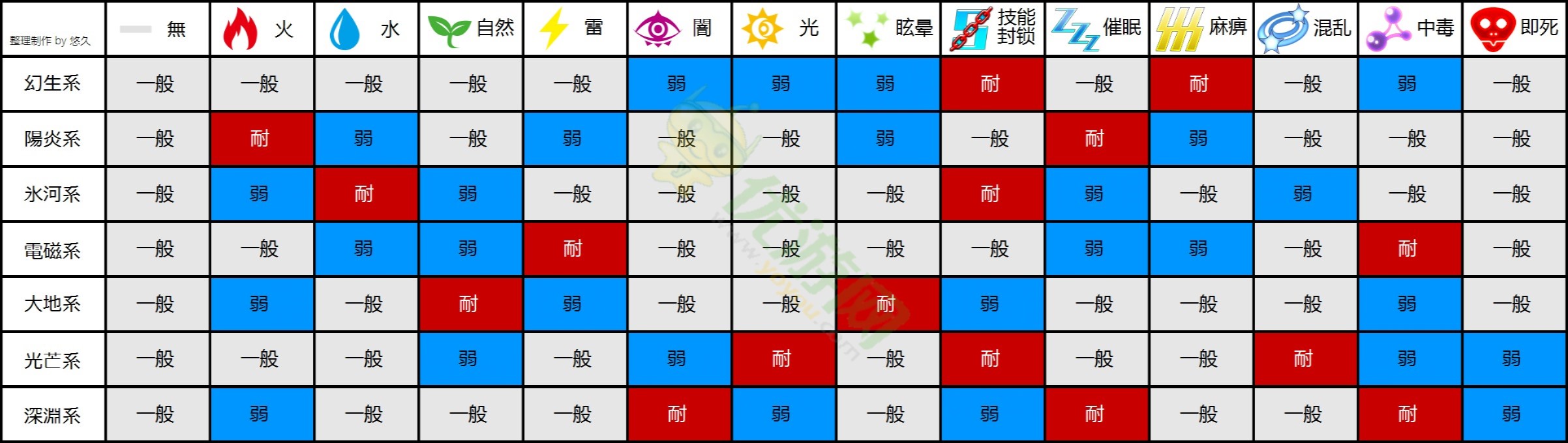 nexomon属性克制图图片