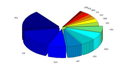 钢铁雄心4资源分析 钢铁雄心4资源占比数据一览