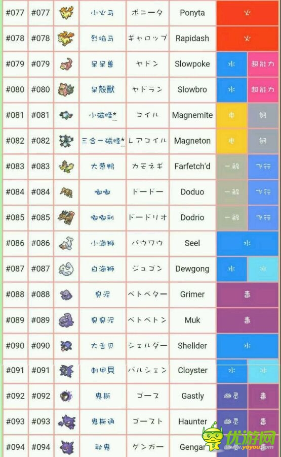 口袋妖怪gopokemongo精灵的属性和官方中文名科普