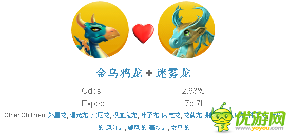 萌龙大乱斗凤头鹦鹉合成攻略