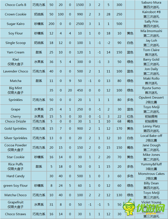 创意糕点部食谱大全图片