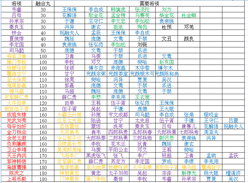 行俠仗義五千年攻略