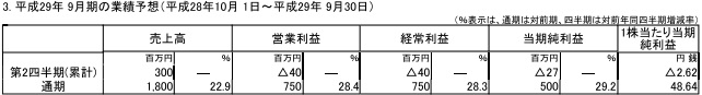 日本Falcom发布16年财报：全年营收减少7％，营业利润减少15％