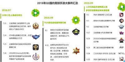艾瑞:2016年Q3中国竞技手游指数报告
