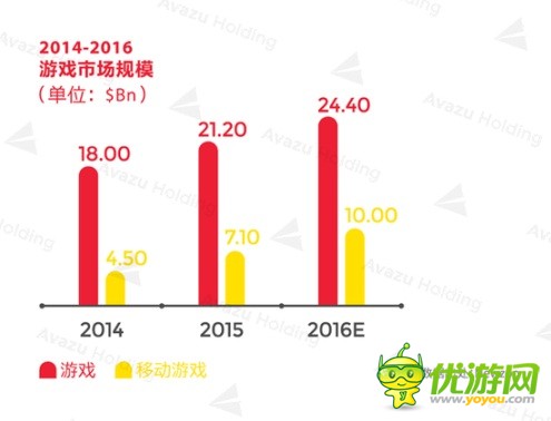 2016全球游戏市场报告—中国篇
