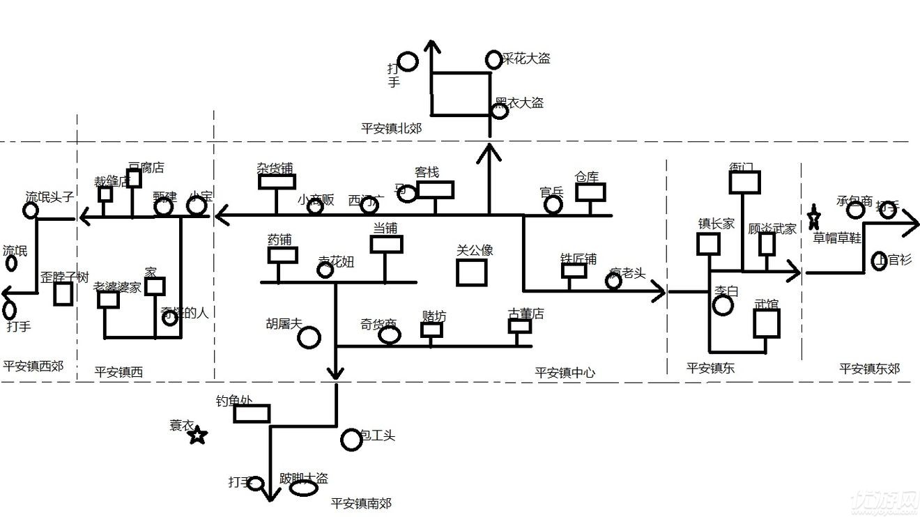 英雄坛说npc地图图片