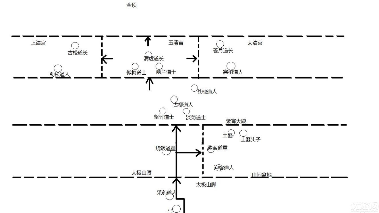 英雄坛说npc地图图片