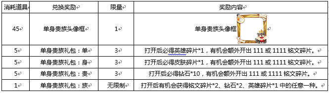 王者荣耀11.11活动汇总 2017王者荣耀双11活动一览