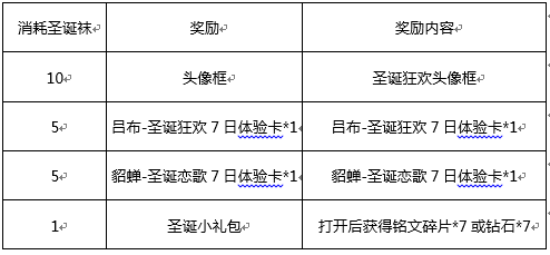 王者荣耀2017圣诞节活动大全 圣诞狂欢好礼不断活动奖励汇总