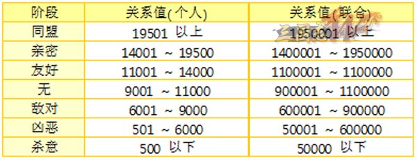 谋天下手游九游版下载