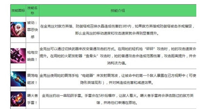 英雄联盟手游金克丝符文装备怎么出金克斯符文装备攻略 优游网英雄联盟手游