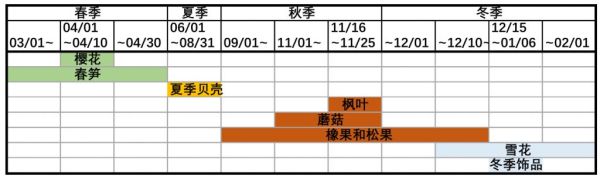 动物之森季节diy手册什么时候出现季节diy手册出现时间和气球掉率一览 热备资讯