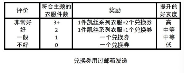 动物之森NPC有什么用 动森npc出现时间和出售物品汇总