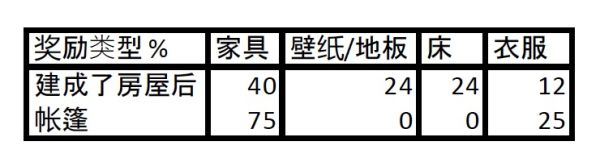 动物之森NPC有什么用 动森npc出现时间和出售物品汇总