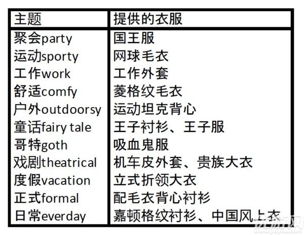 动物之森NPC有什么用 动森npc出现时间和出售物品汇总