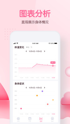 月经期姨妈助手截图欣赏