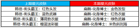 王者荣耀1月14日更新公告 S22赛季开启新英雄司空震上线