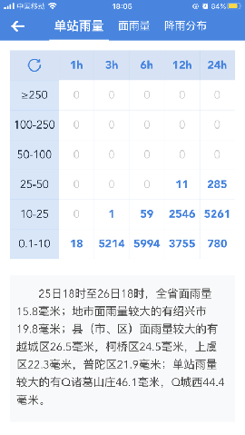 浙水情截图欣赏