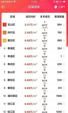 吉拍拍卖房截图欣赏