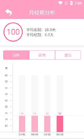 橙子例假助手截图欣赏