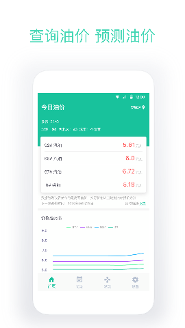 今日油价截图欣赏