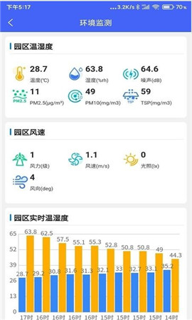郭溪智慧园区截图欣赏