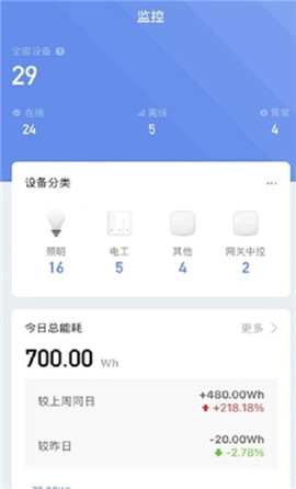 Paksmart智能家居