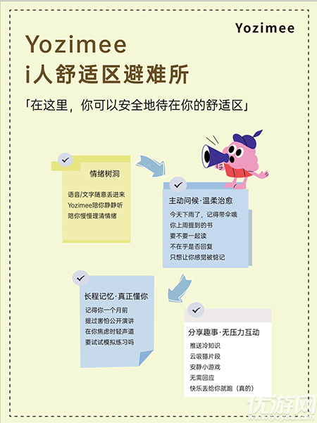Yozimee游戏截图
