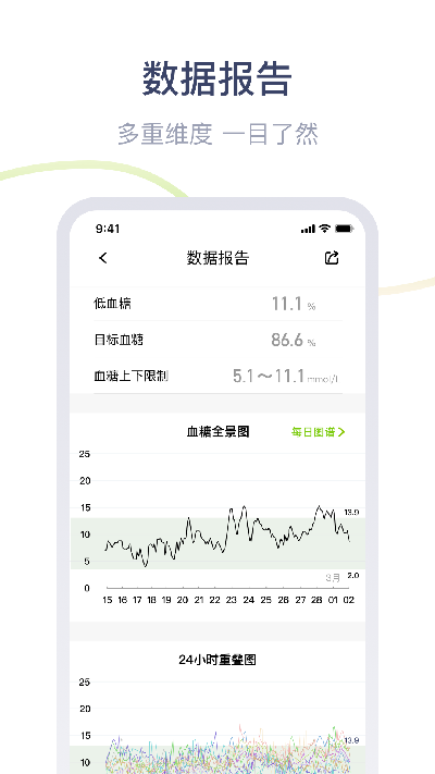 鱼跃安耐糖游戏截图