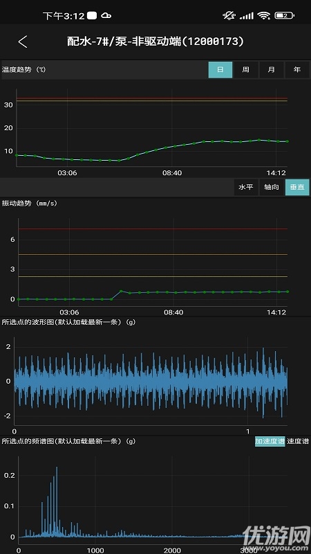 工业小郎中游戏截图