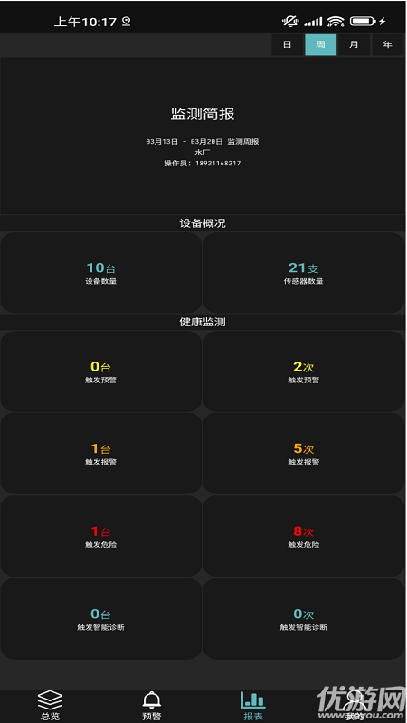 工业小郎中游戏截图