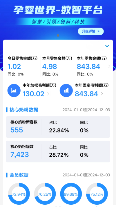 数智零售游戏截图