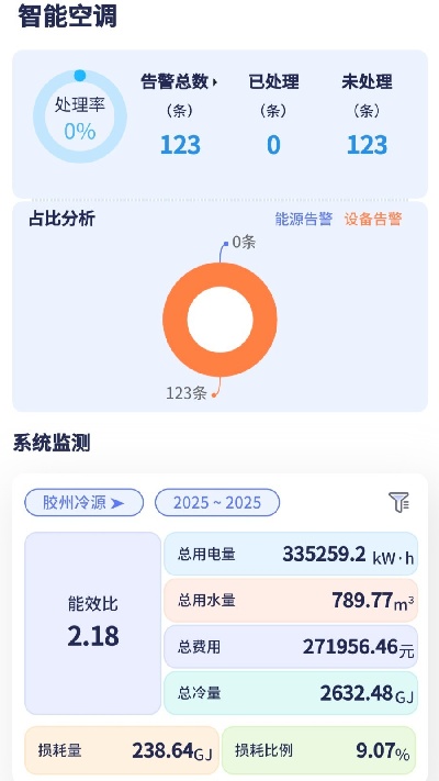 eastsoft智能空调