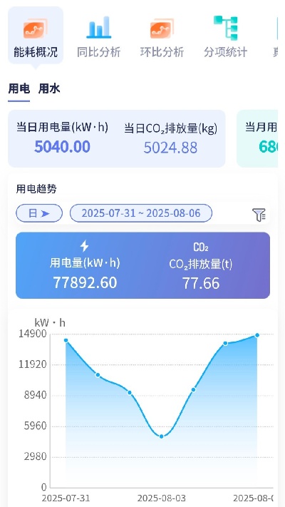 eastsoft智能空调截图欣赏