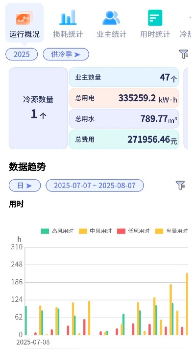 eastsoft智能空调