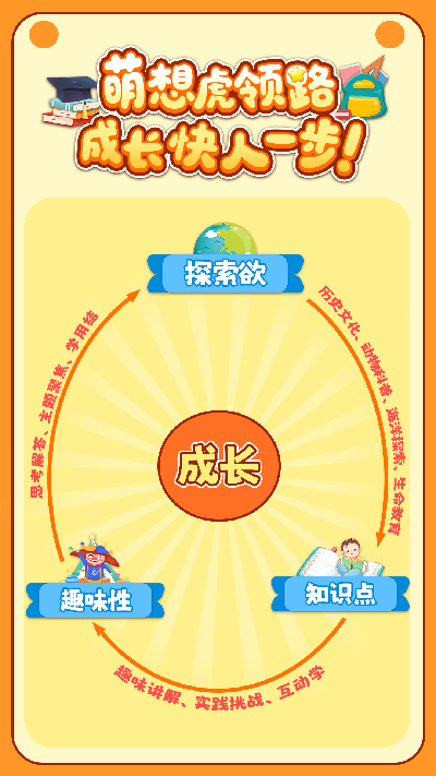 萌想虎百科截图欣赏