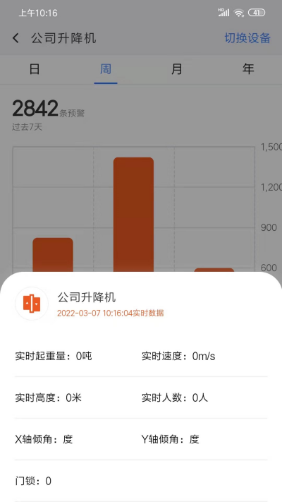 电科智慧工地
