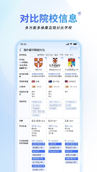 祥途留学截图欣赏