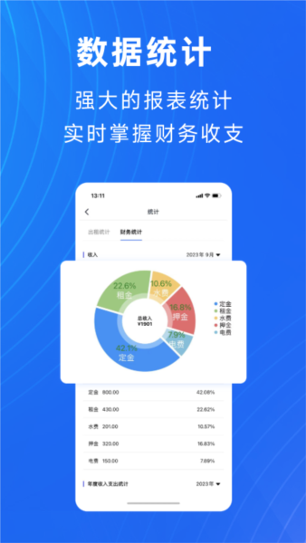 寓喵管家app截图欣赏