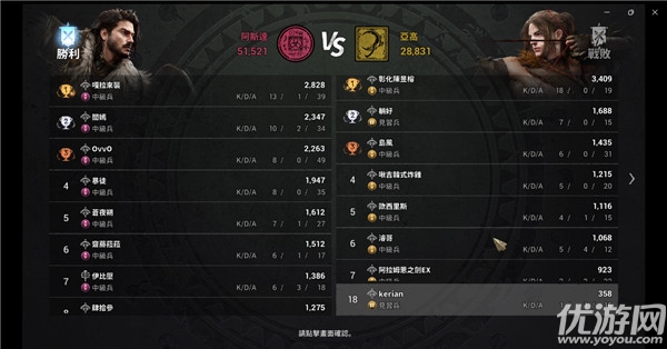 阿斯达年代记