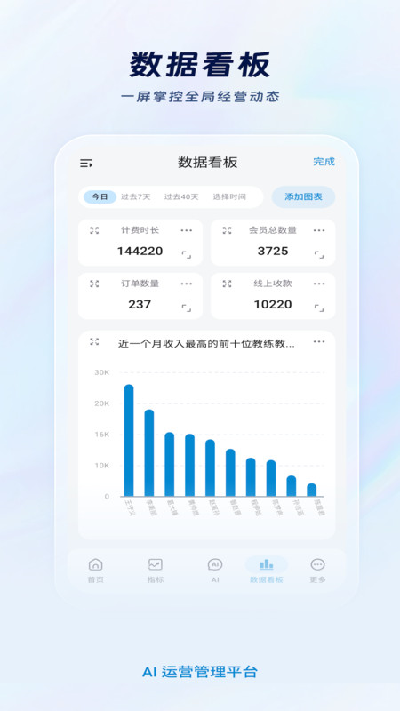 台客多