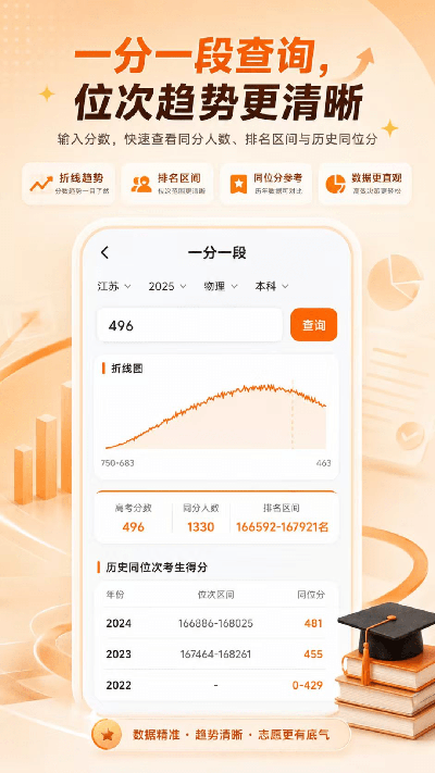 高考志愿1对1游戏截图