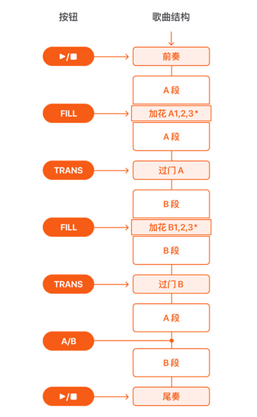 BeatStation