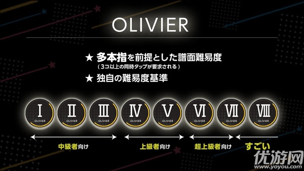 梦想星座盘